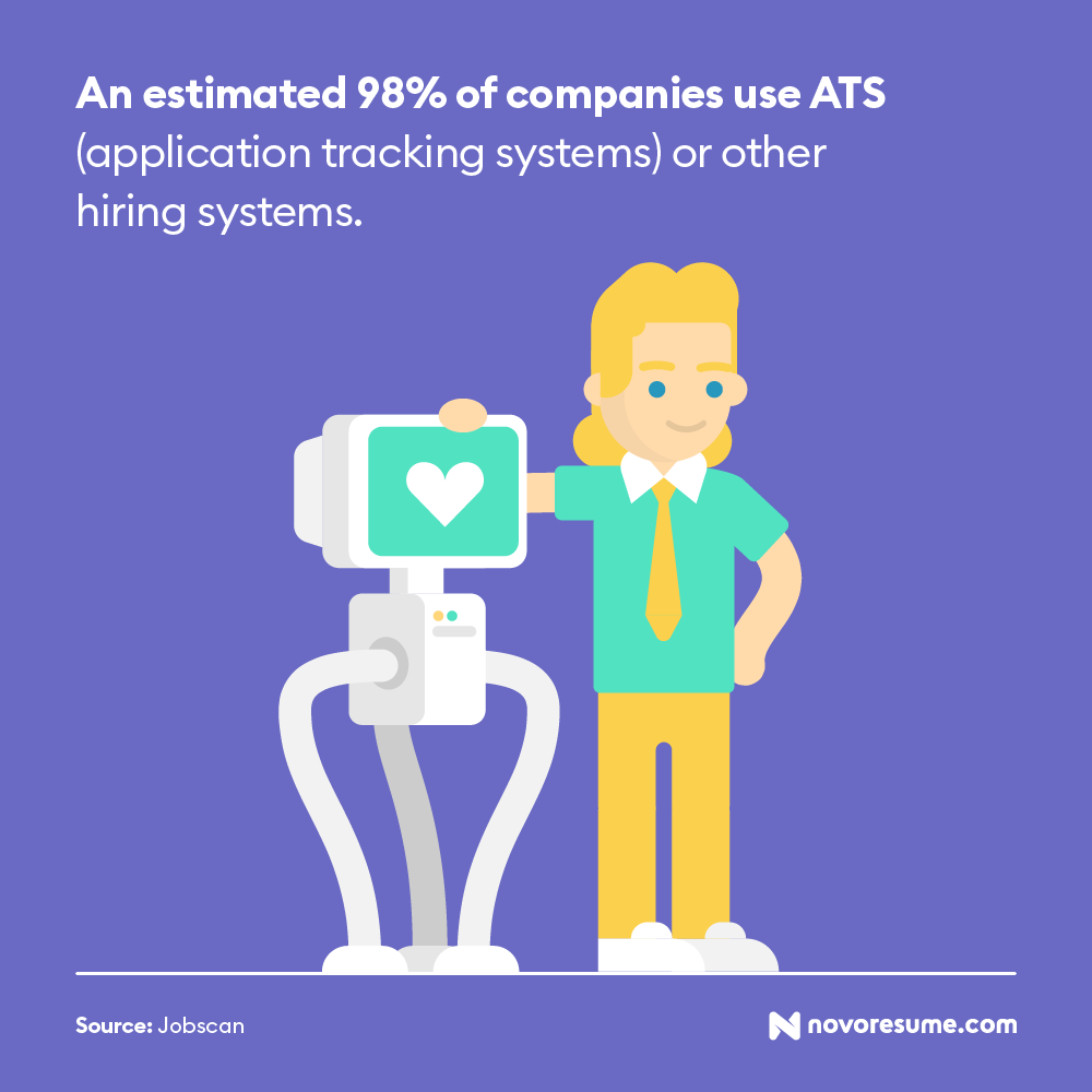 ats company statistic