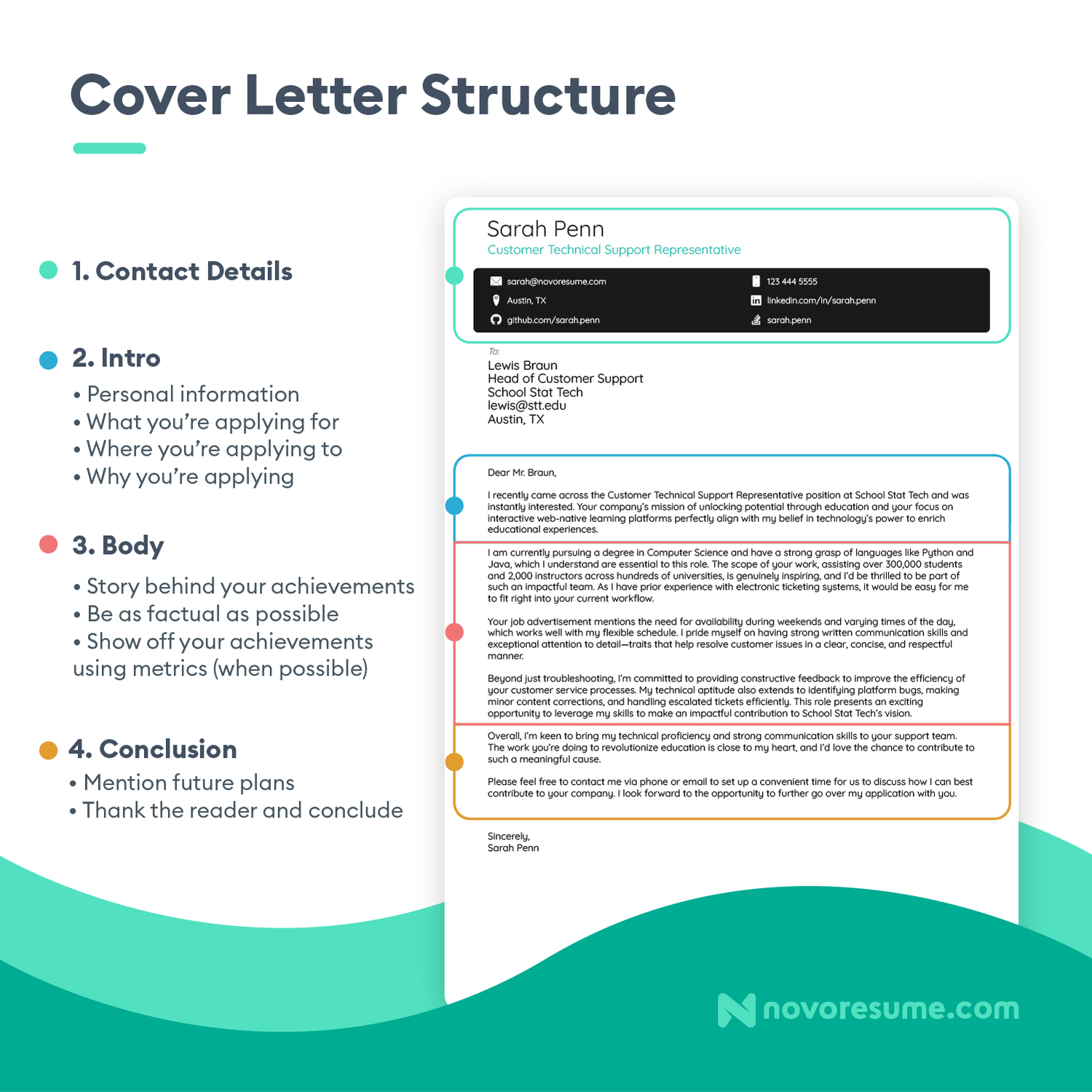 best tips for cover letter structure