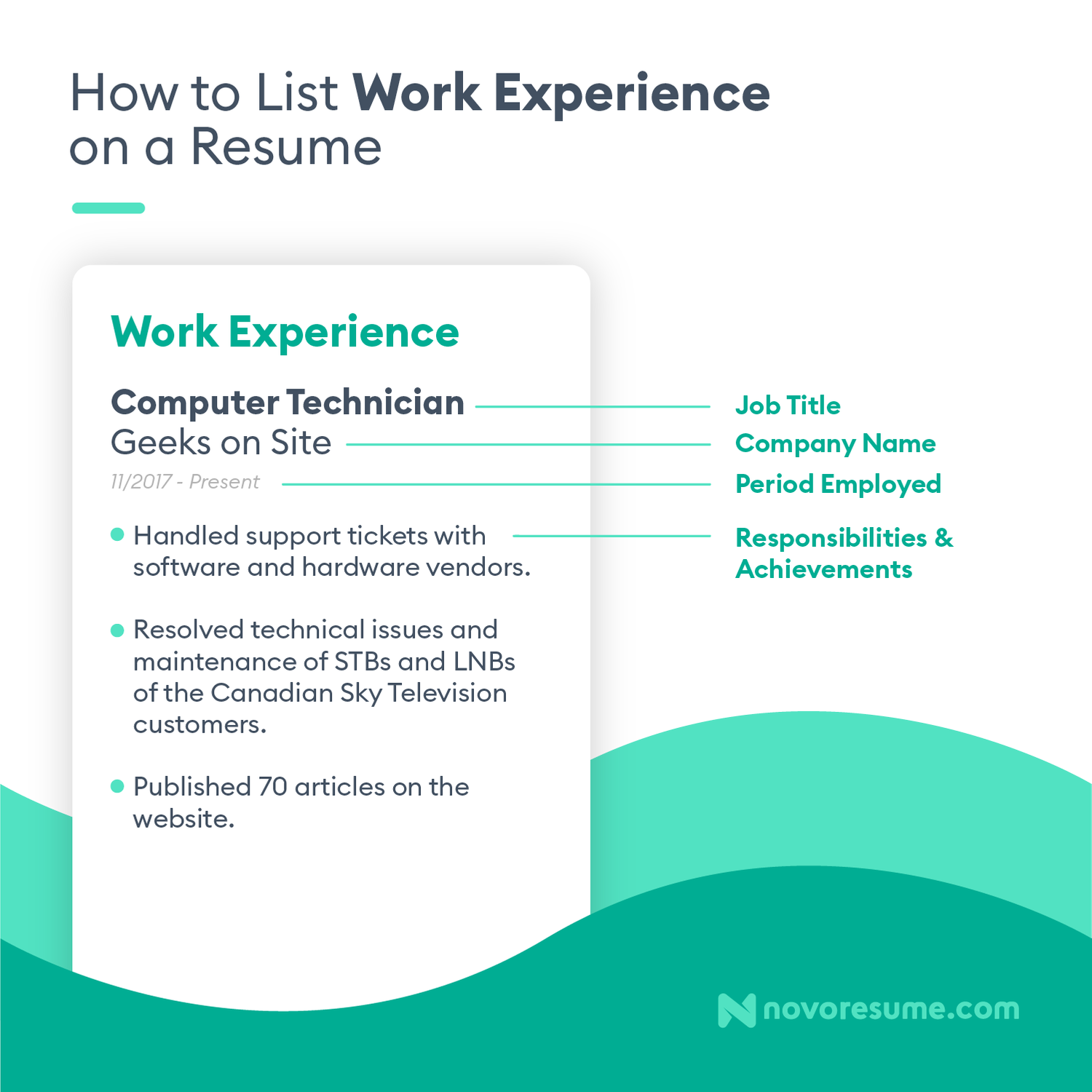 how to list work experience on a resume