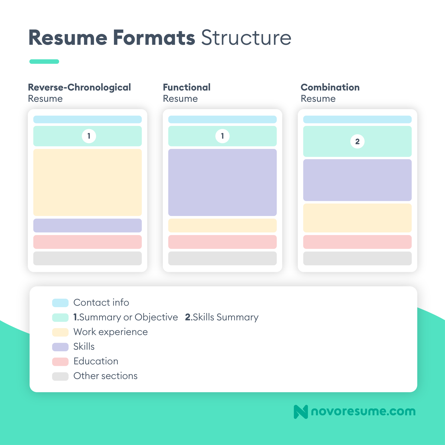 resume formats