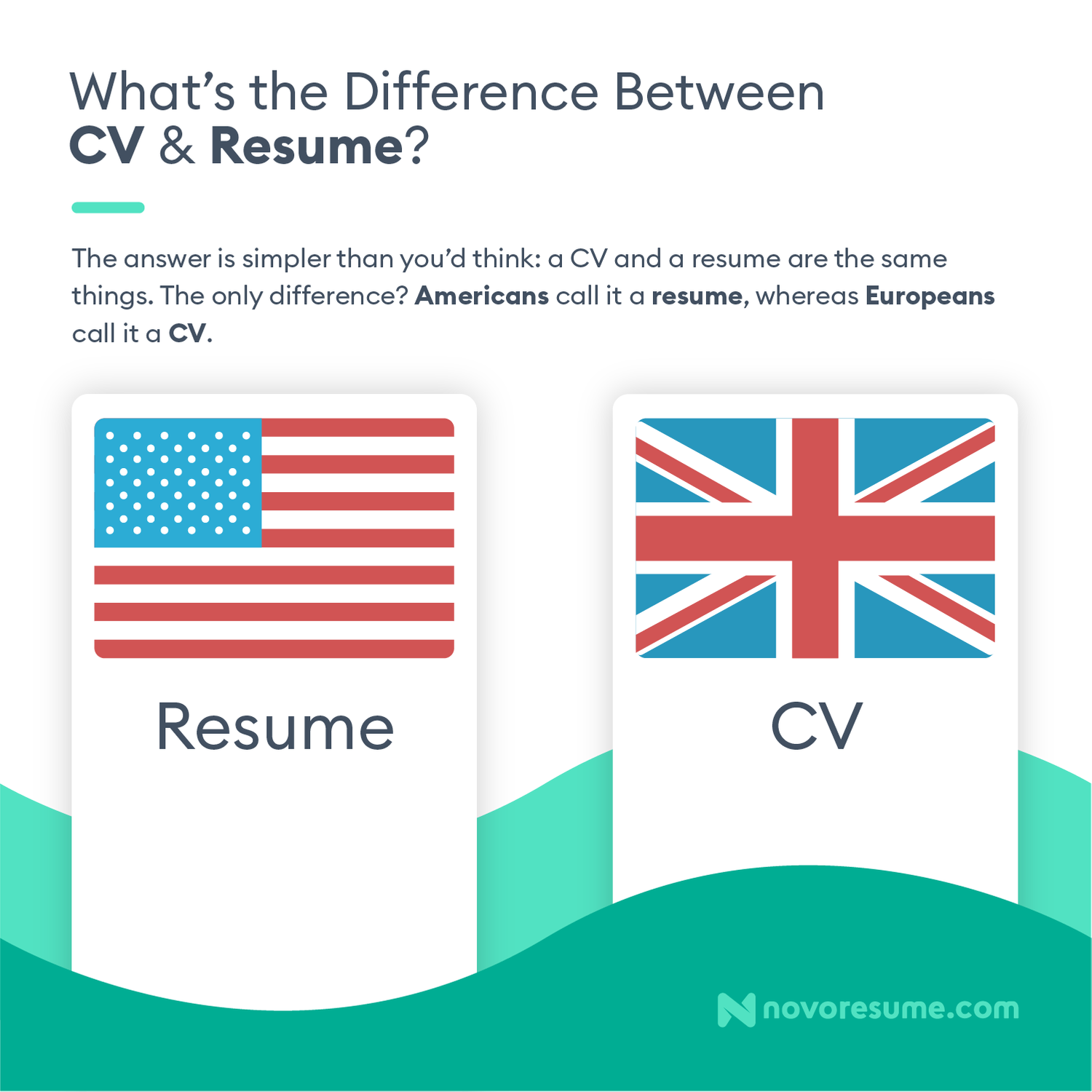 resume vs cv explanation