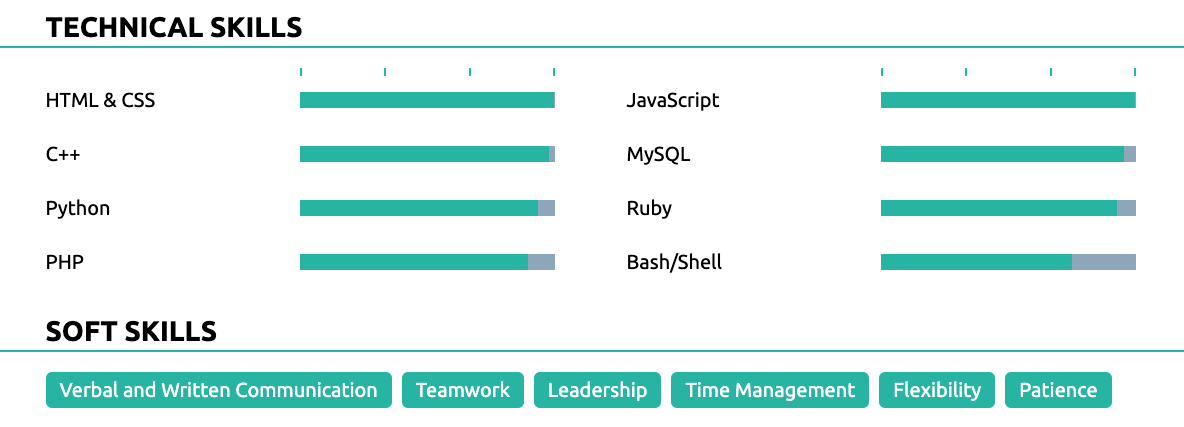 skills on a us resume