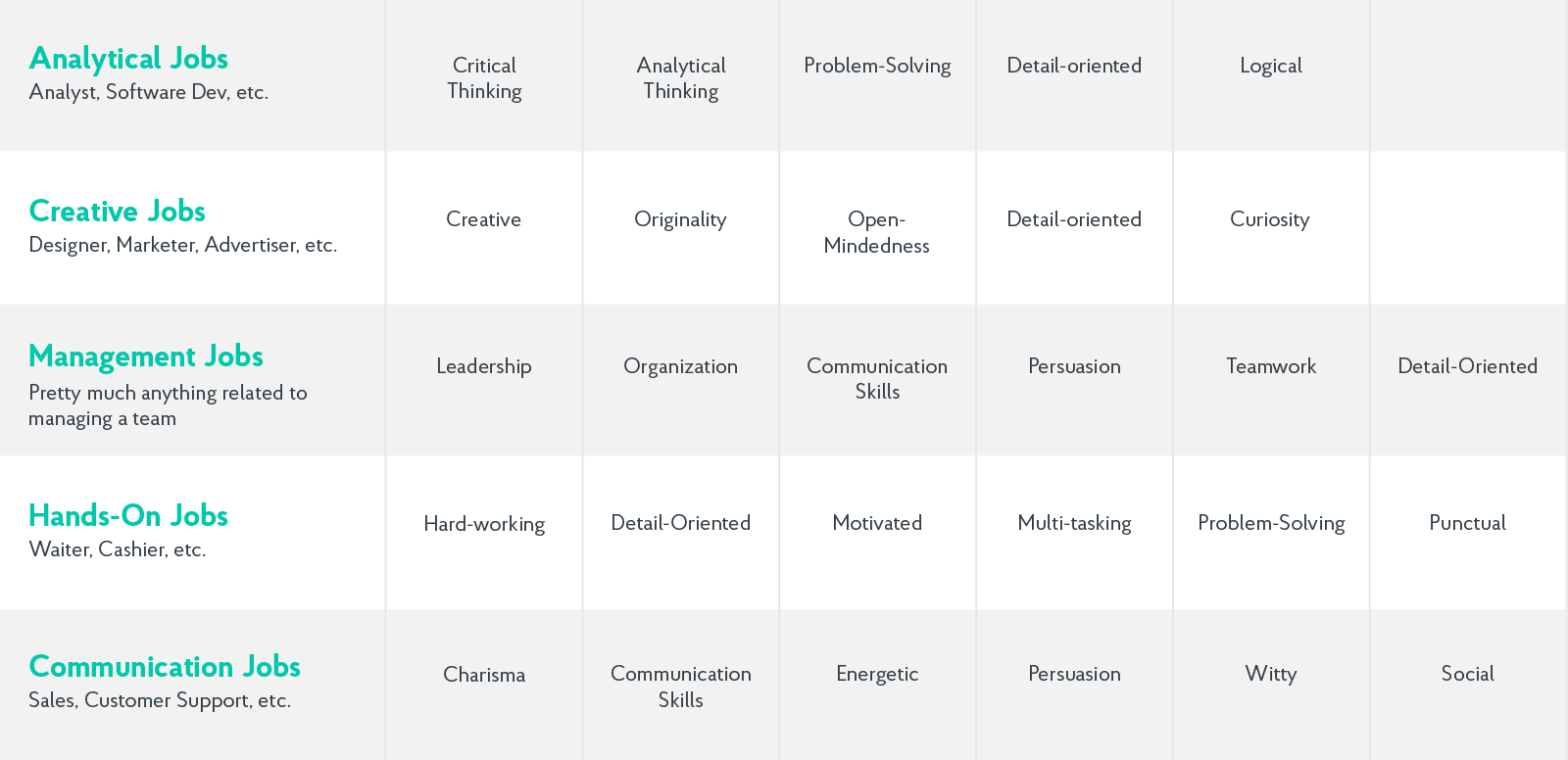 top strengths for different fields