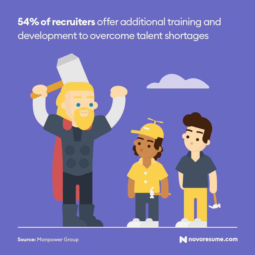 training job search statistic